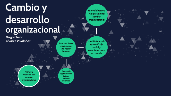 1.4 Innovacion Y Cambio Diseño Organizacional prezi.com