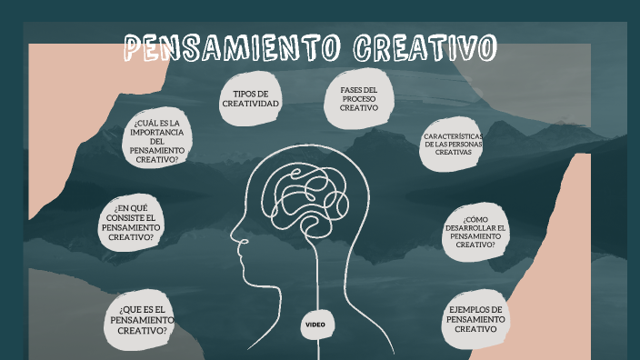 PENSAMIENTO CREATIVO By Jimena Cangana On Prezi