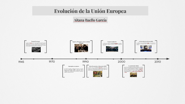 Evolución de la Unión Europea by Aitana Baello Garcia on Prezi