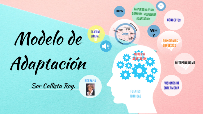 Modelo de Adaptación by DISSIINN on Prezi