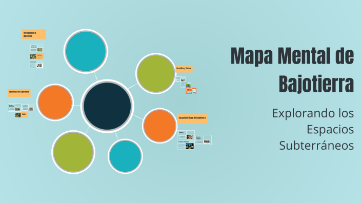Mapa Mental de Bajotierra by david santiago parra salazar on Prezi