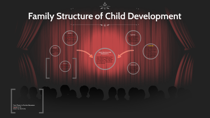 Family Structure of Child Development by Vandy Smith on Prezi