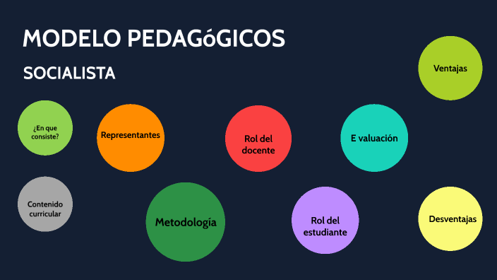 MODELO PEDAGOGICOS by Danilo Bravo on Prezi