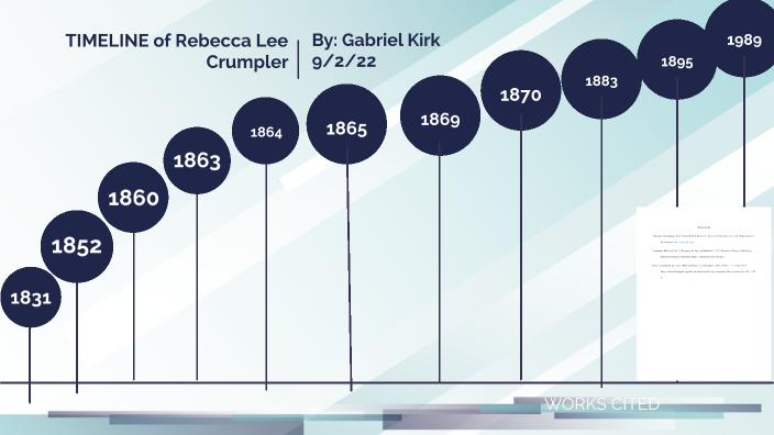 The impact of Rebecca Lee Crumpler by Gabriel Kirk on Prezi