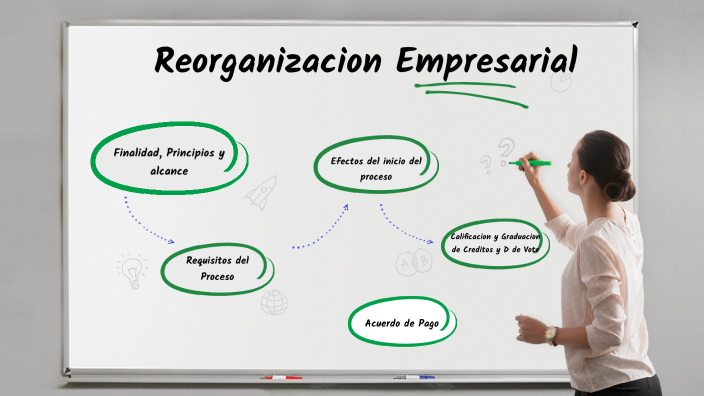 REORGANIZACION EMPRESARIAL by Julian Agudelo on Prezi