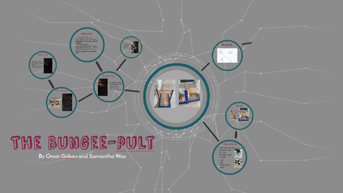 Catapult Project By Samantha Woo On Prezi