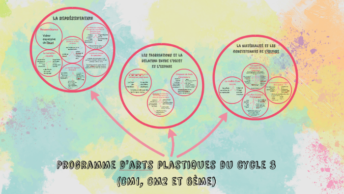 Programme Du Cycle 3 By Yannick Tarche Programme Du Cycle 3 By Yannick Tarche