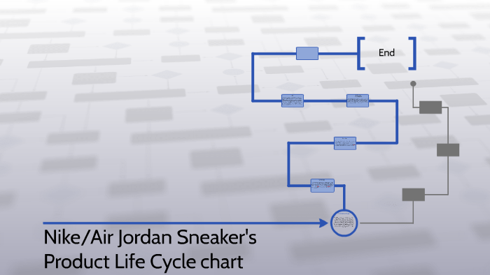 Gran engaño amistad cuerno Nike/Air Jordon Sneaker&#039;s Product Life Cycle Chart by Natasha Clements