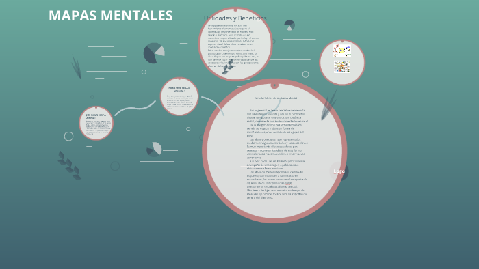 MAPAS MENTALES by Briian AnDres on Prezi