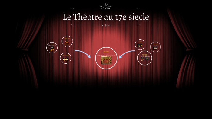 Le Théatre au 17e siecle by Martin Boissel