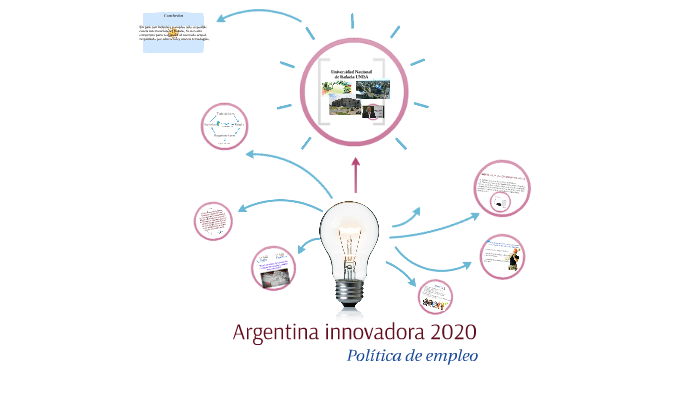 Argentina innovadora 2020 by karen isaia on Prezi