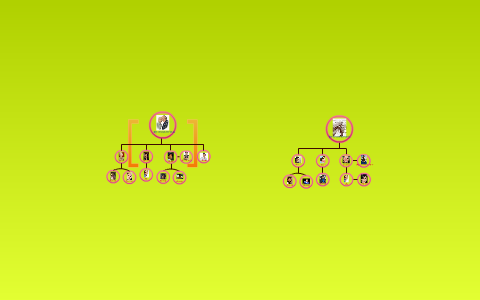 Annis´ family tree by Ana Monroy on Prezi