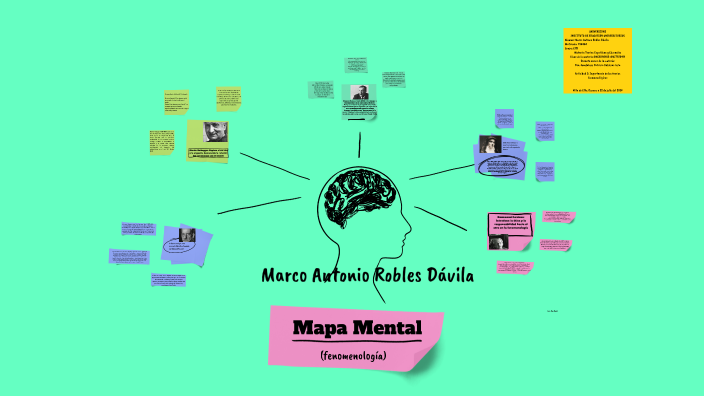 Mapa Mental by Marco Antonio Robles on Prezi