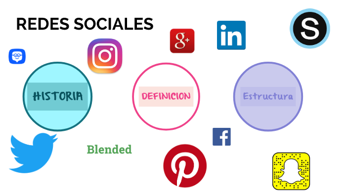 Redes Sociales by Sofi Lina on Prezi