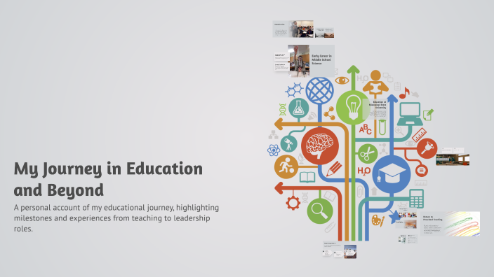 My Journey in Education and Beyond by Adrianna on Prezi