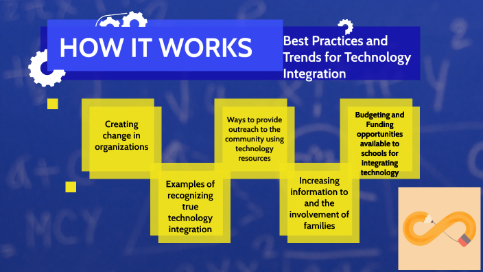 Best Practices And Trends For Technology Integration By Marcia Jo Eager