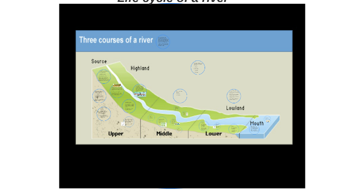 Life cycle of a river by Brian Calvey on Prezi