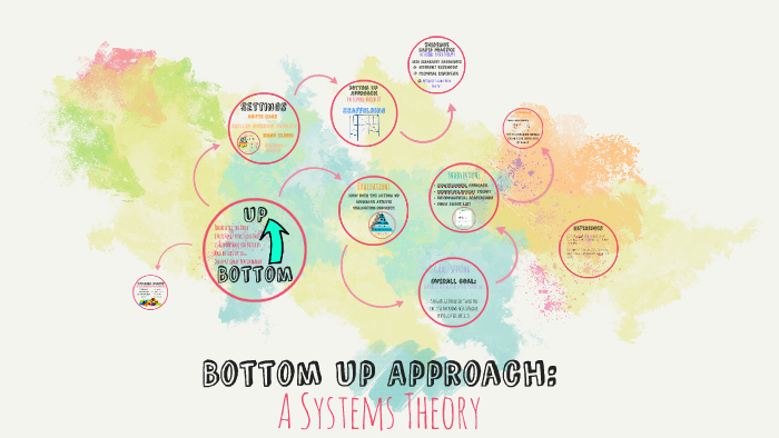 Systems Theory: by Michelle Kelly on Prezi