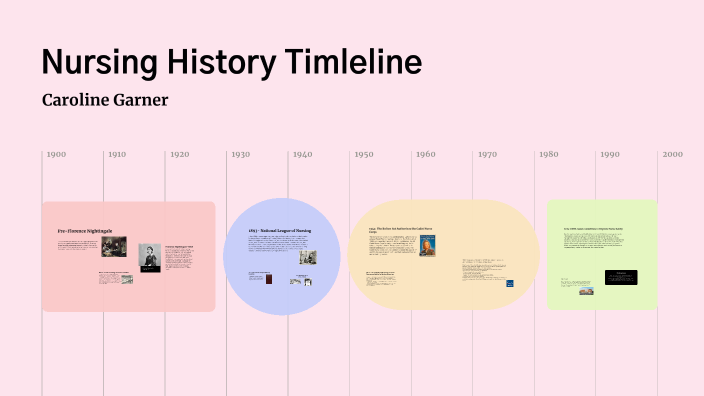 Nursing History Timeline by caroline garner on Prezi