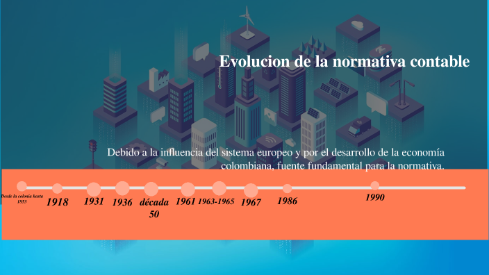 Evolucion Normativa Contable By Vanes Escobar On Prezi