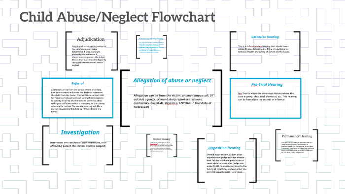 child-abuse-neglect-flowchart-by-trisha-clark-on-prezi