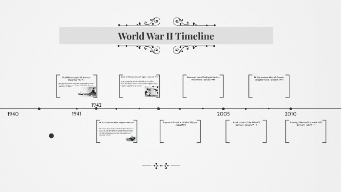 World War II Timeline by maxine m on Prezi