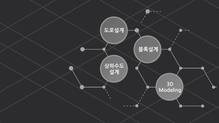 Digital Marketing Prezi Video의 복사본 By Hojung Ju On Prezi