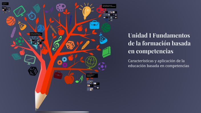 Unidad I Fundamentos de la formación basada en competencias by Karla ...