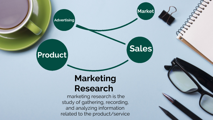 Marketing Research by Mia Comly