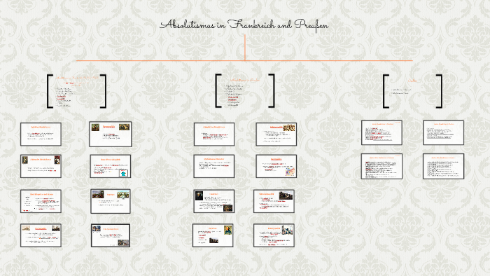 Absolutismus In Frankreich Und Preussen By Luisa Bach On Prezi