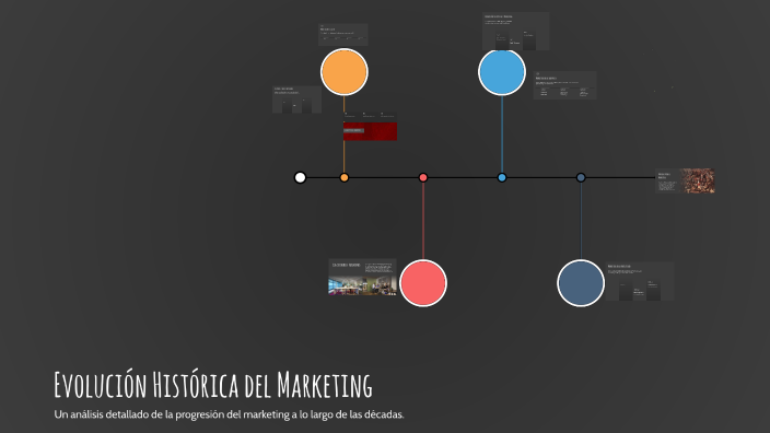 Evolución Histórica del Marketing by NATALIE JIREH AMADOR FONSECA on Prezi