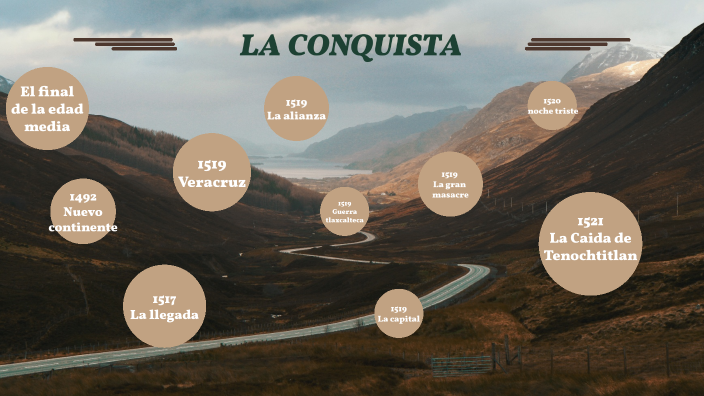LA CONQUITA DE MEXICO by Angel Leon on Prezi