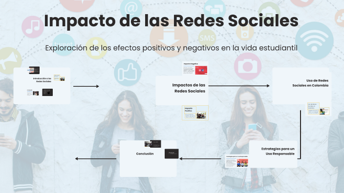 Impacto de las Redes Sociales by Angie Alejandra Afanador Arenas on Prezi