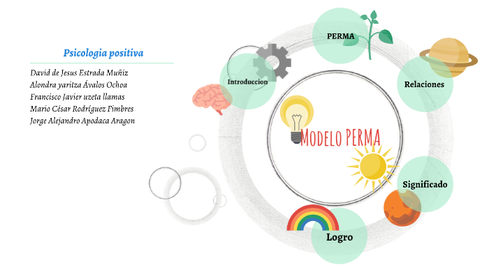 Modelo Perma By David De Jesus Estrada Muñiz On Prezi 4365