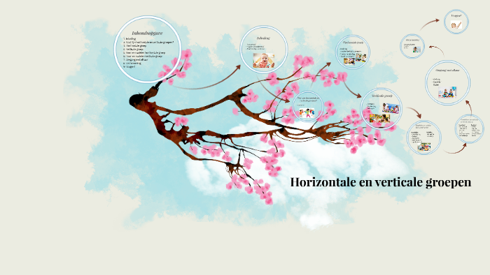 Horizontale En Verticale Groepen By Juliette Van Der Wal