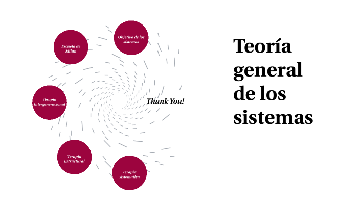 Teoría General De Los Sistemas By Marco Vinicio Cahuex Chacon On Prezi 6600