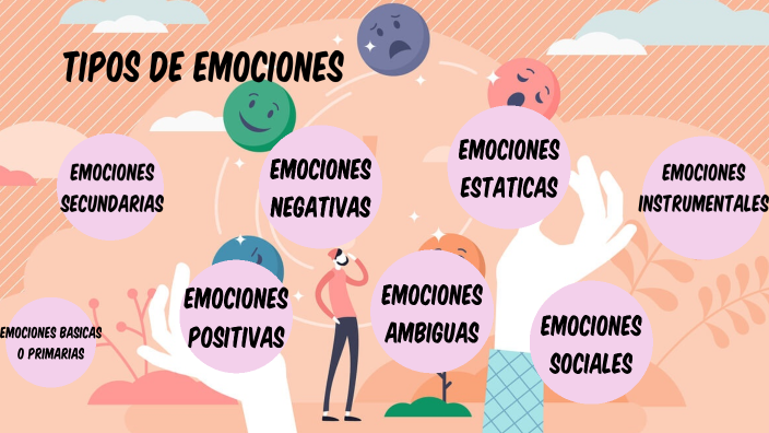 TIPOS DE EMOCIONES by Jovana Sánchez on Prezi