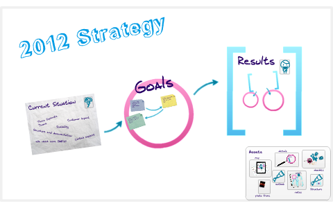 Team by Neil Thomas on Prezi