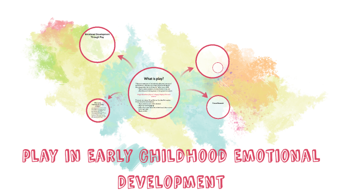 Importance of Play In Early Childhood by Meghan Hanson on Prezi