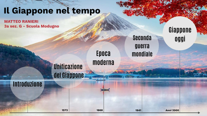 TESINA:giappone By Matteo Ranieri On Prezi