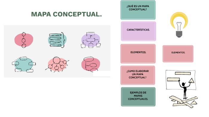 MAPA CONCEPTUAL by Ana Figueroa romero on Prezi
