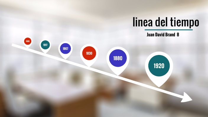 linea del tiempo by Juan David Brand on Prezi