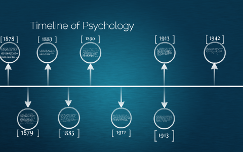 Timeline of Psychology by Morgan Guarino on Prezi