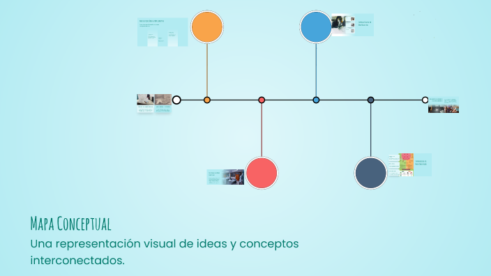 Mapa Conceptual by Fátima Lourdes Ayala Miranda on Prezi