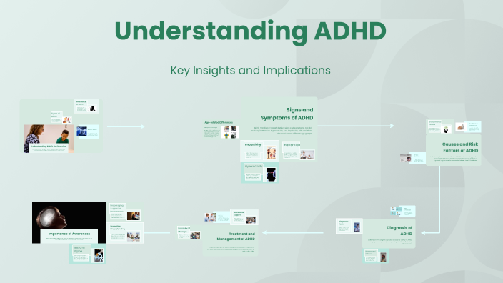 Understanding ADHD by Nad Lefriyekh on Prezi