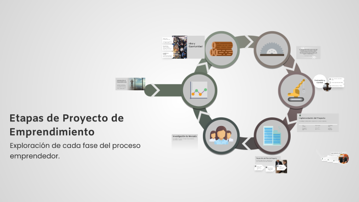 Etapas de Proyecto de Emprendimiento by Lesly Coy on Prezi