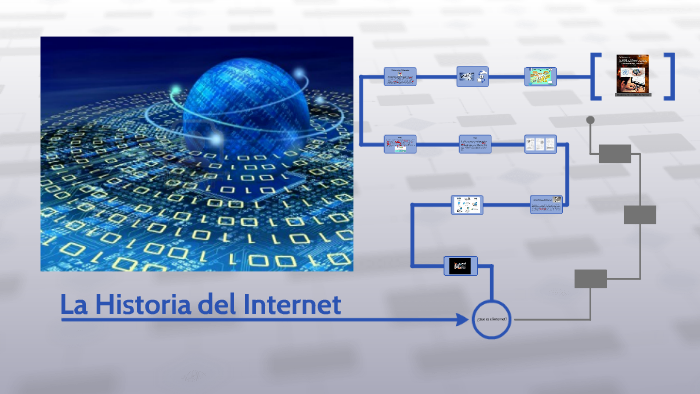La Historia del Internet by Adrián Alexis Merino Salazar on Prezi
