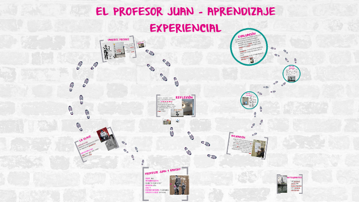 Aprendizaje Experiencial - Profesor Juan by Jose Averanga