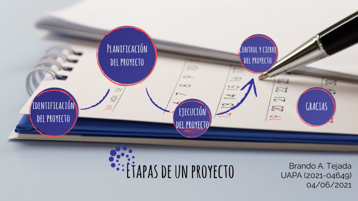 Etapas de un Proyecto by Brando Tejada on Prezi