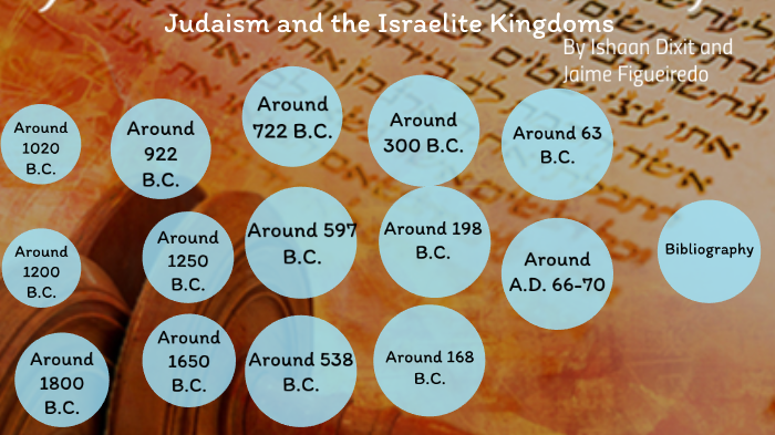 Judaism And The Israelite Timeline By Xavier Mishra On Prezi